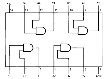 [Connection diagram of the 74LS08 IC]