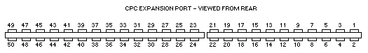 [CPC Expansion Connector]