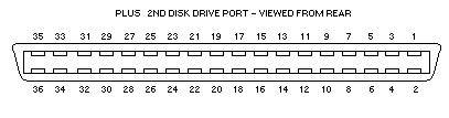 [CPC Plus Disk drive 2 connector]