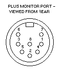 [CPC Plus Monitor Connector